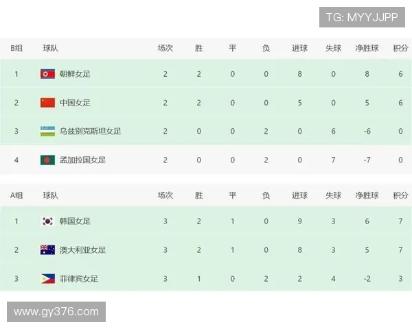 世界杯预选赛中国、澳大利亚国家队23人大名单